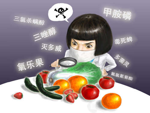 食品安全检测仪